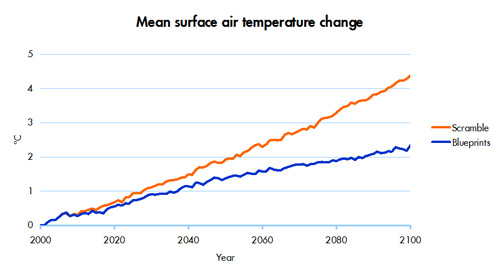 MIT Surface Temp