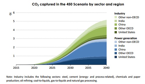 Four demands for Paris – Shell Climate Change