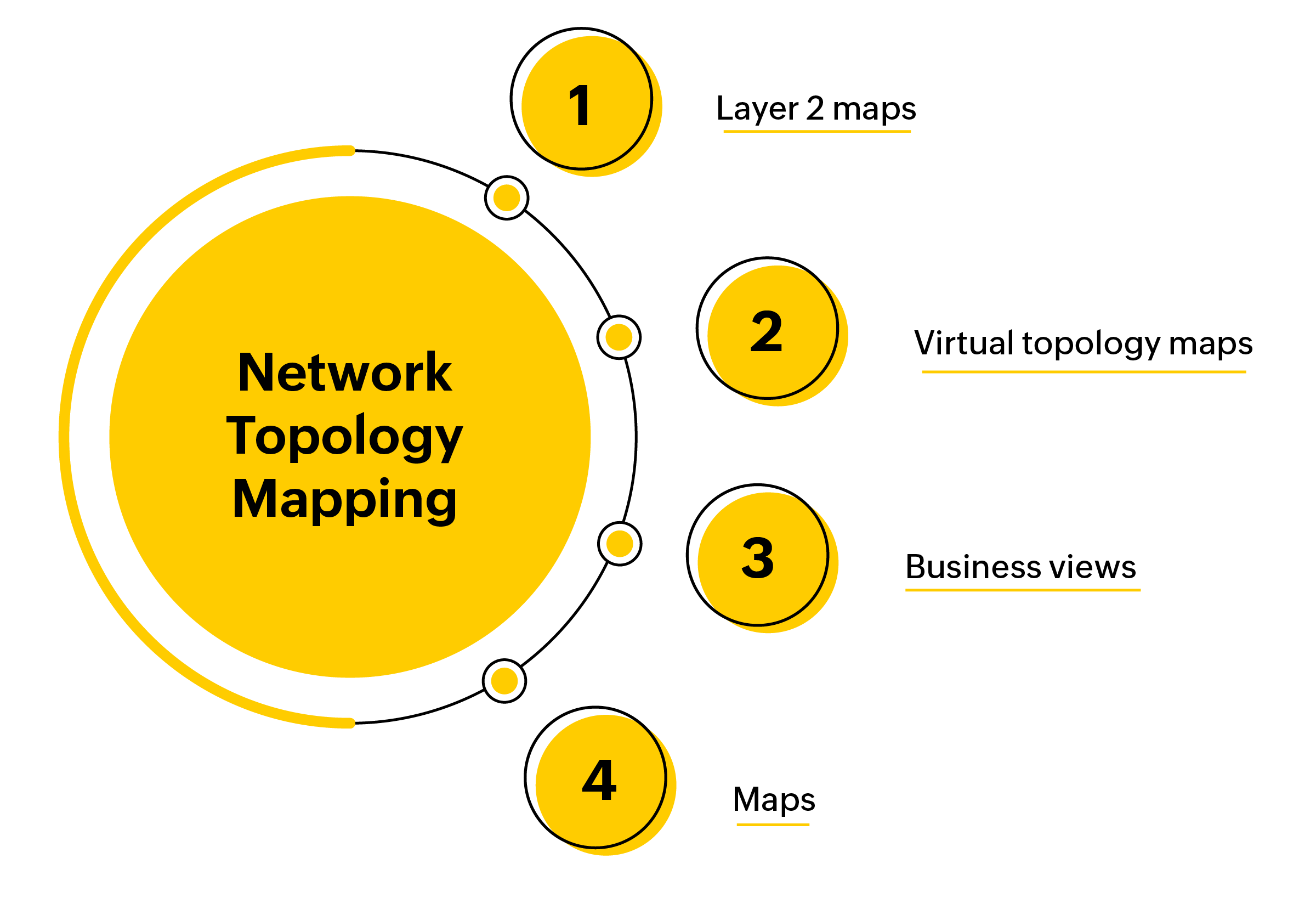 Automate Network Topology Mapping With OpManager S Topology Software Network Topology Mapping@2x 