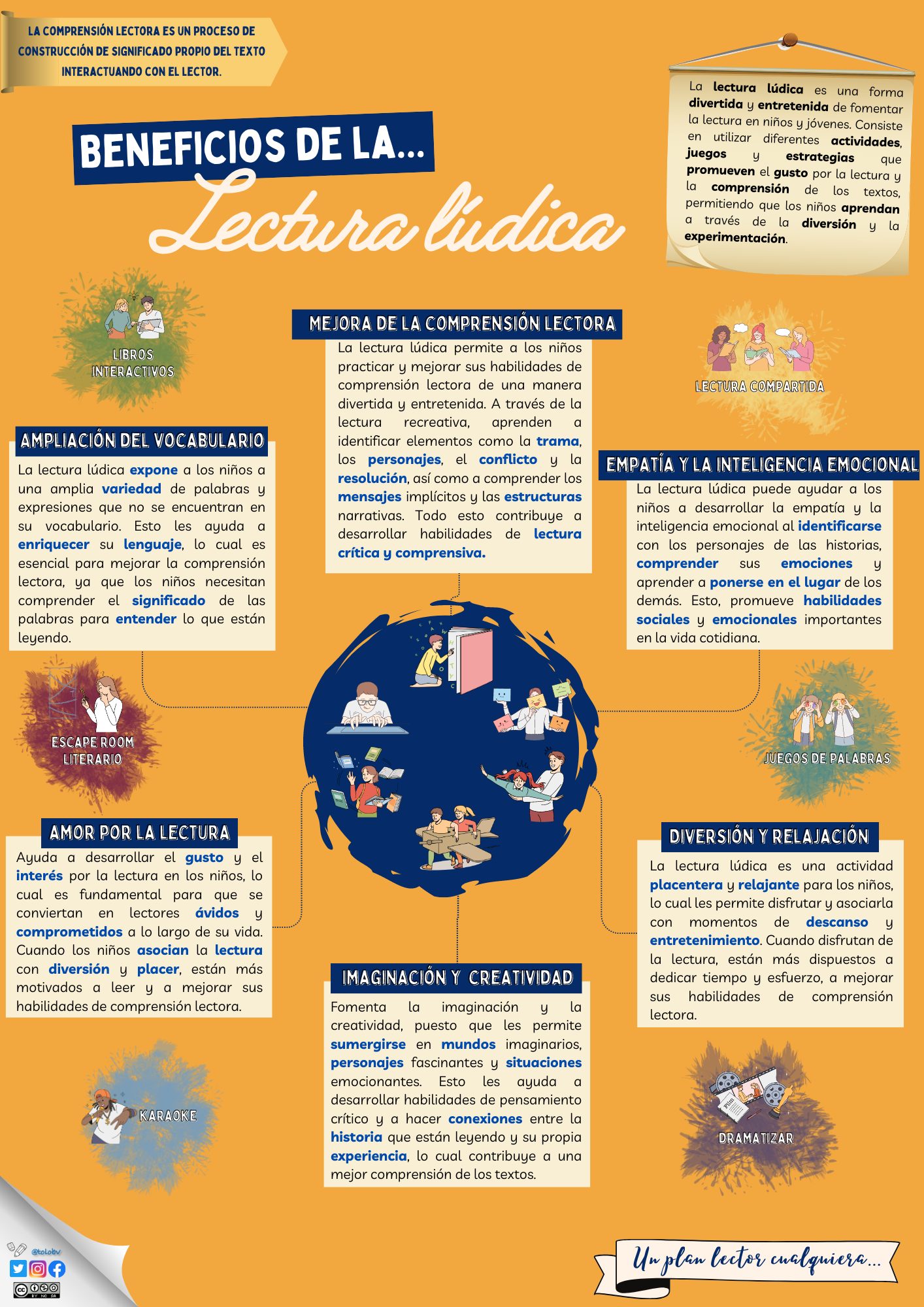 Lee más sobre el artículo Lectura lúdica: el placer de leer jugando