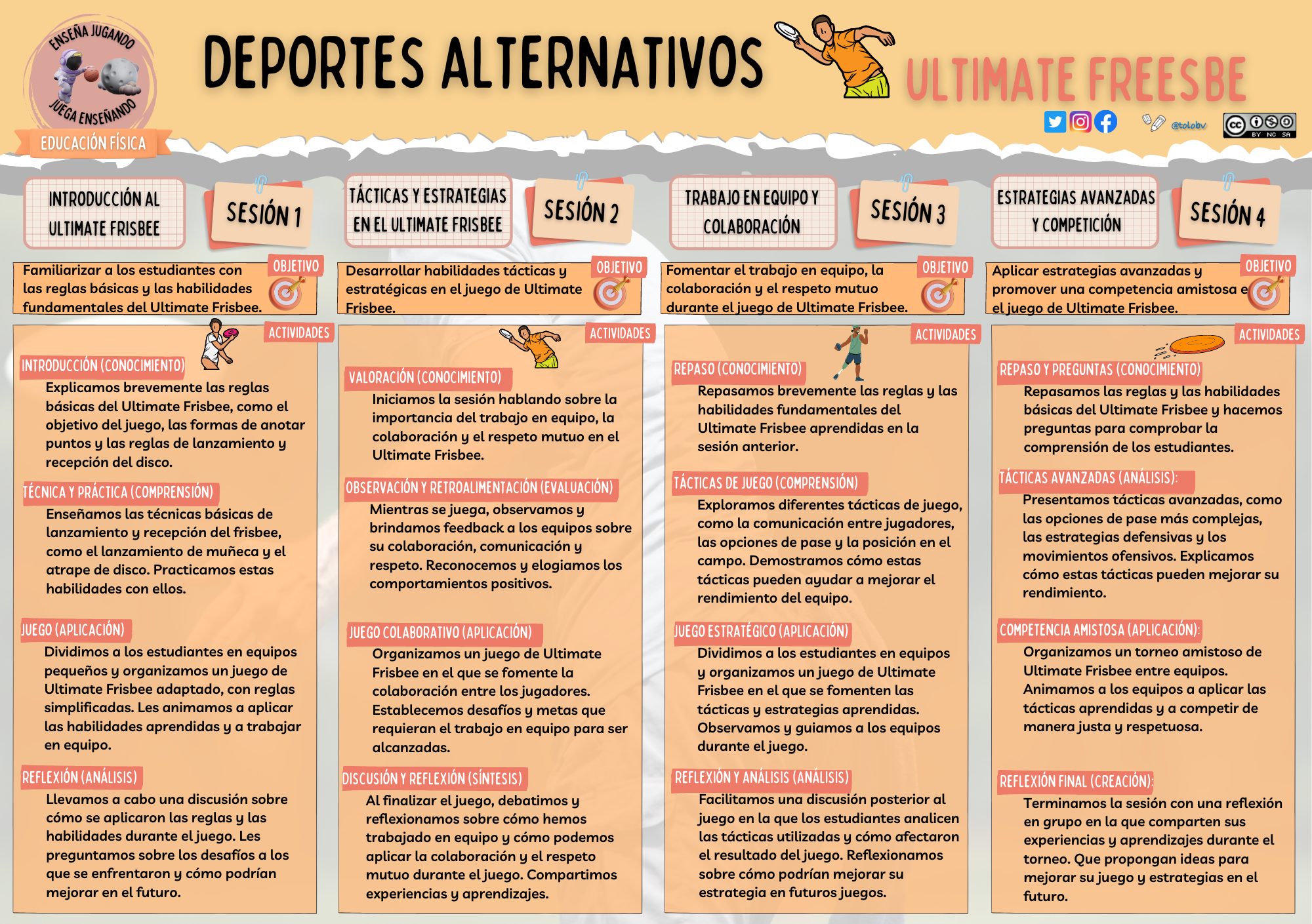 Lee más sobre el artículo Ultimate frisbee en Educación Física