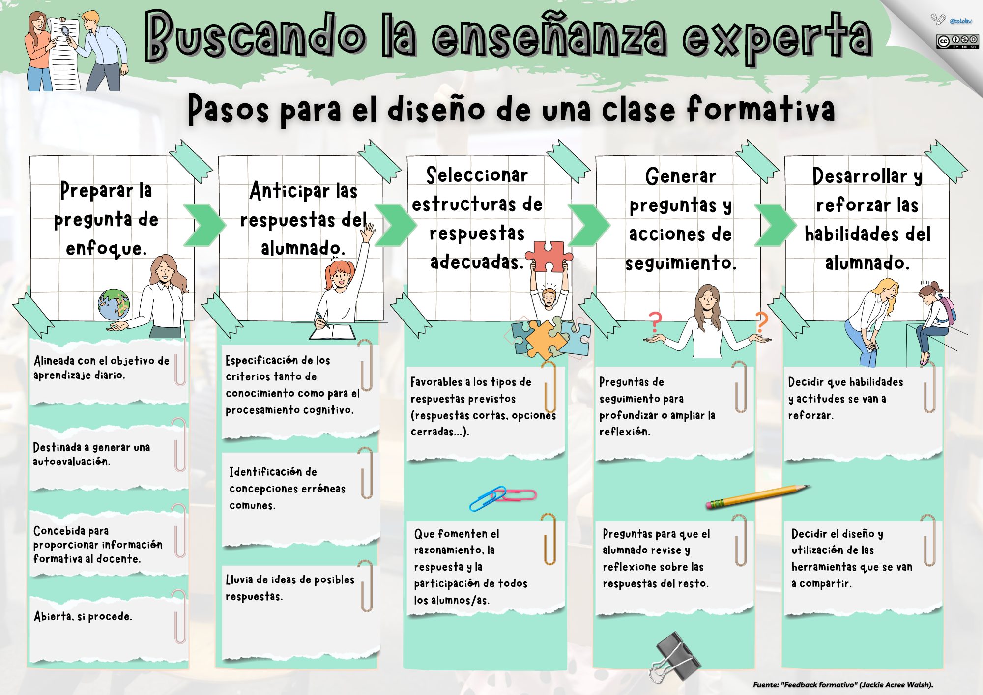 Lee más sobre el artículo Clase formativa. 5 pasos para su diseño.