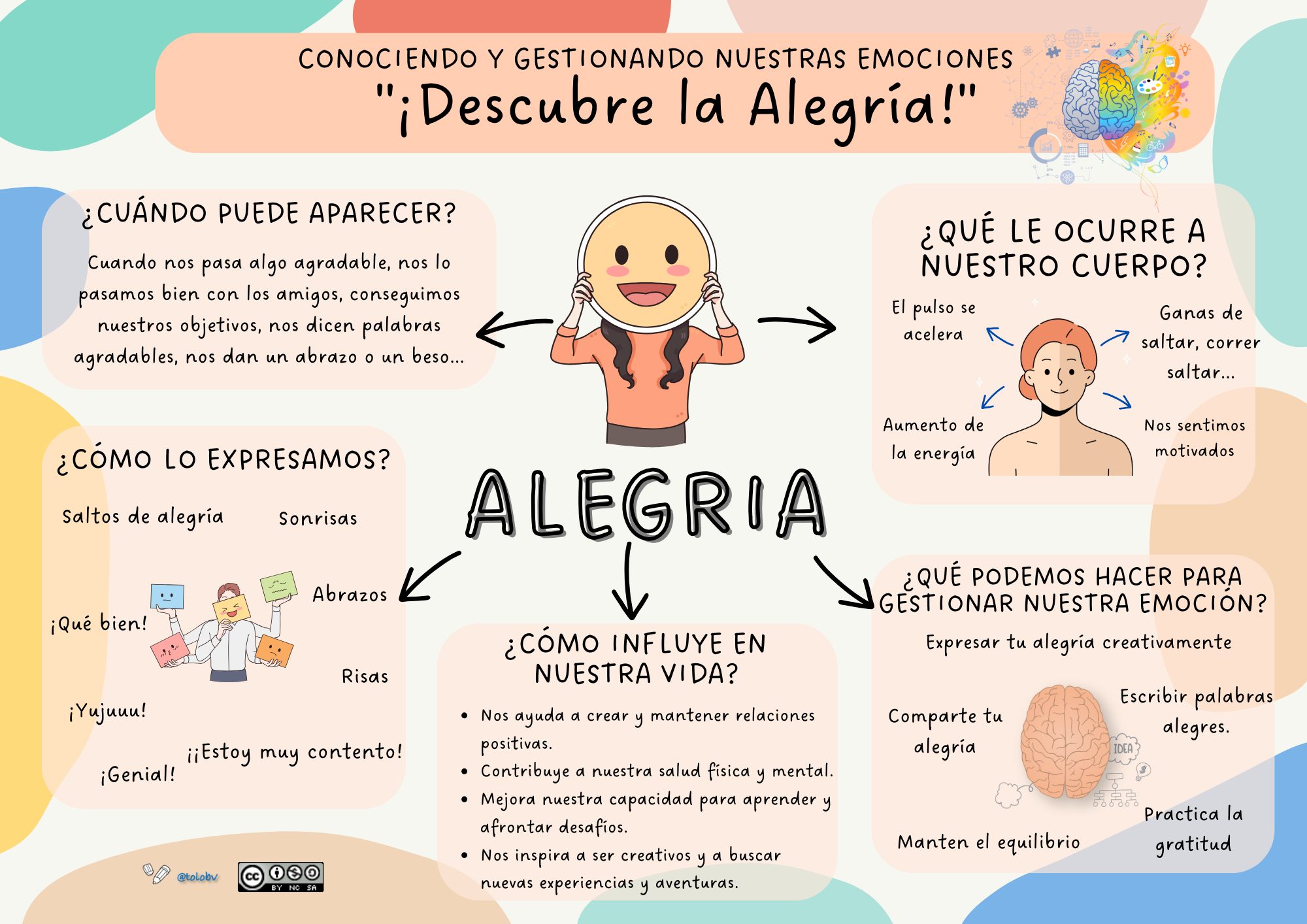 Lee más sobre el artículo Conociendo y gestionando nuestras emociones