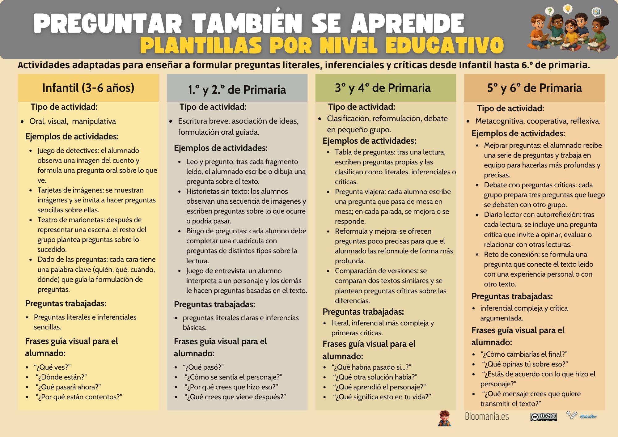 Lee más sobre el artículo Aprender a preguntar: el secreto de una comprensión lectora profunda