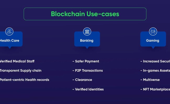 Blockchain Use Cases & Top Challenges In The Gaming Industry