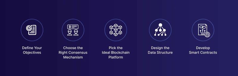 How To Develop And Evaluate Blockchain Solutions - Beautiful Nature Photo - Full HD