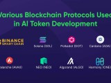 Ai Token Development Features Use Cases Bloxbytes