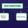 RUST Programming Language: Comprehensive Guide