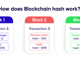 Understanding Blockchain Hash Security Mechanism Explained