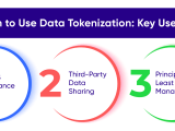 Steps And Strategies For Successful Data Tokenization