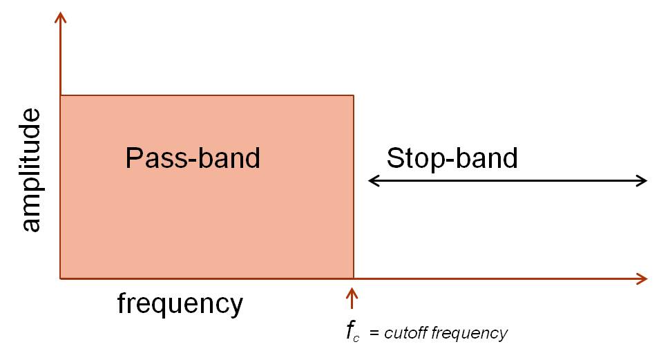 Filtering The Basics Crex