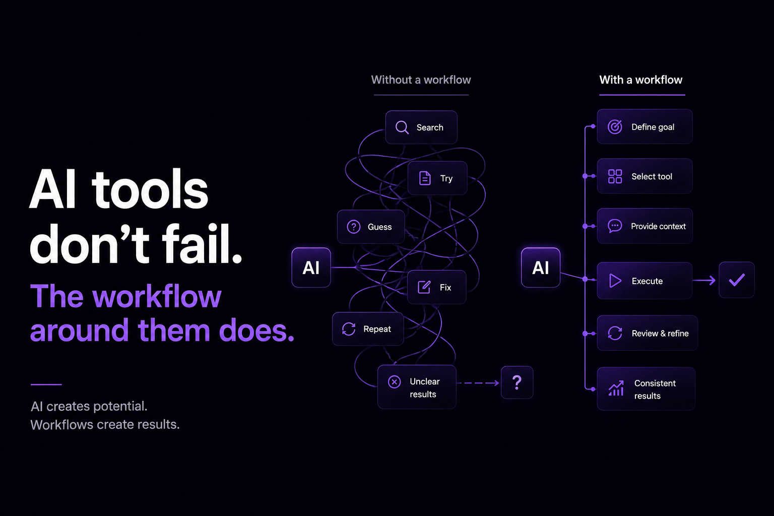 AI implementations seldom fail because of tool failure...