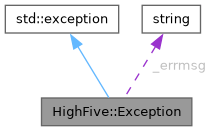 Highfive Propertyinterface Interface Reference - Best Abstract Pictures in Ultra HD