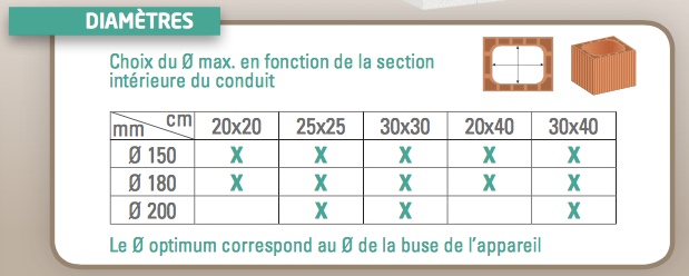 Retrouvez tous les outils et matériaux dont vous . Foyer Ferme Dans Cheminee Existante Bluemarmot