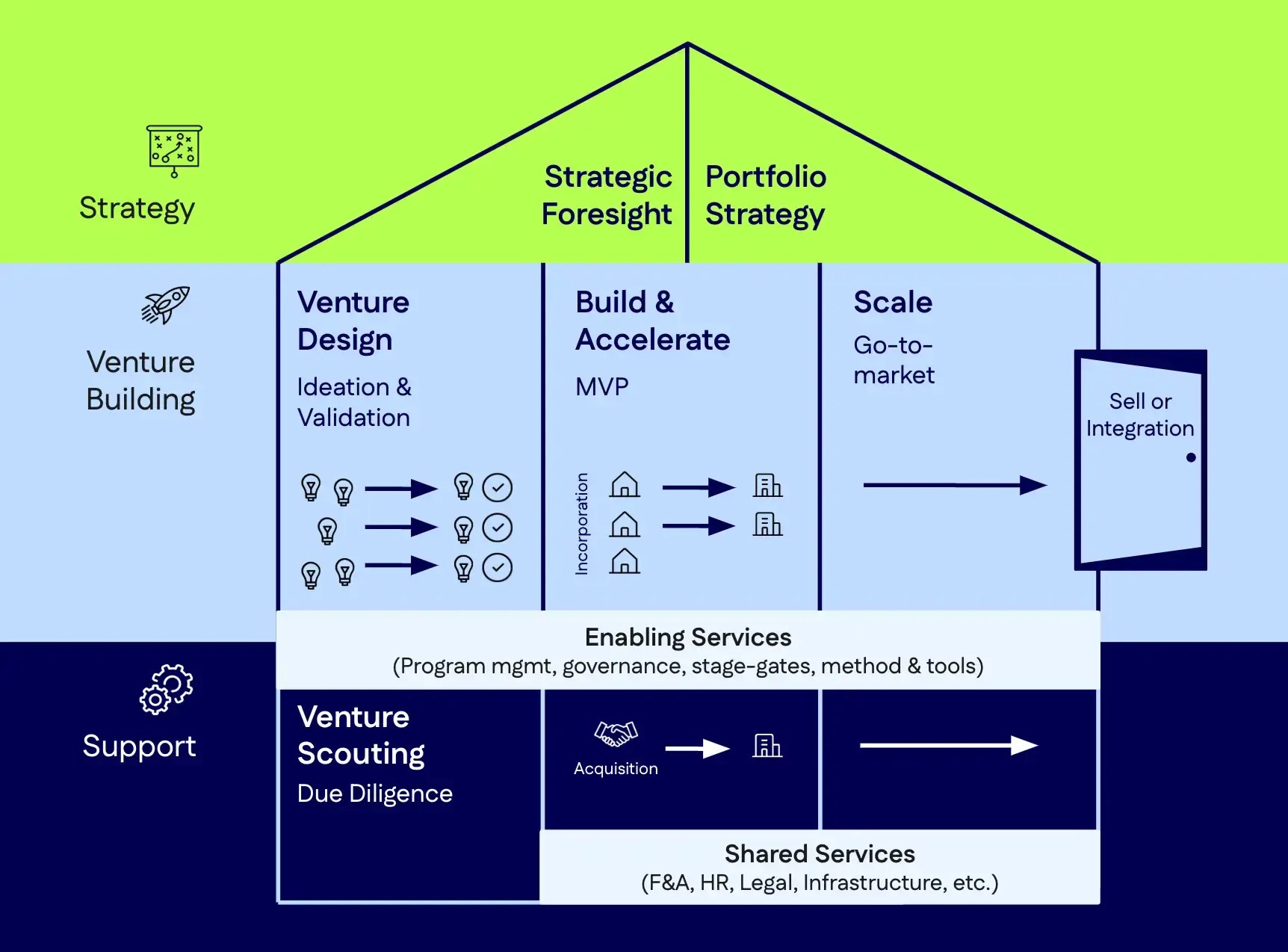 Corporateinnovation Venture Studio - Sunset Pictures - Beautiful Full HD Collection