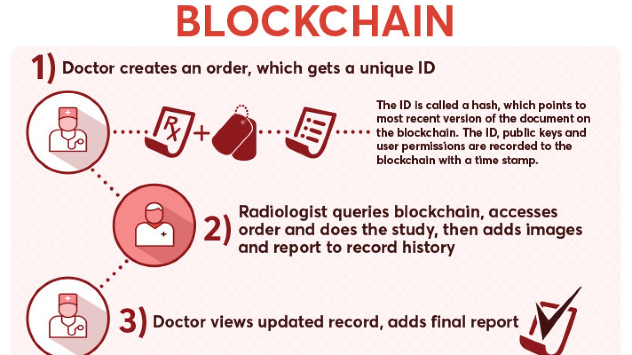Is Blockchain The Solution For Healthcare?