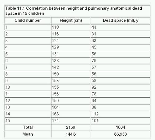 11. Correlation and regression | The BMJ