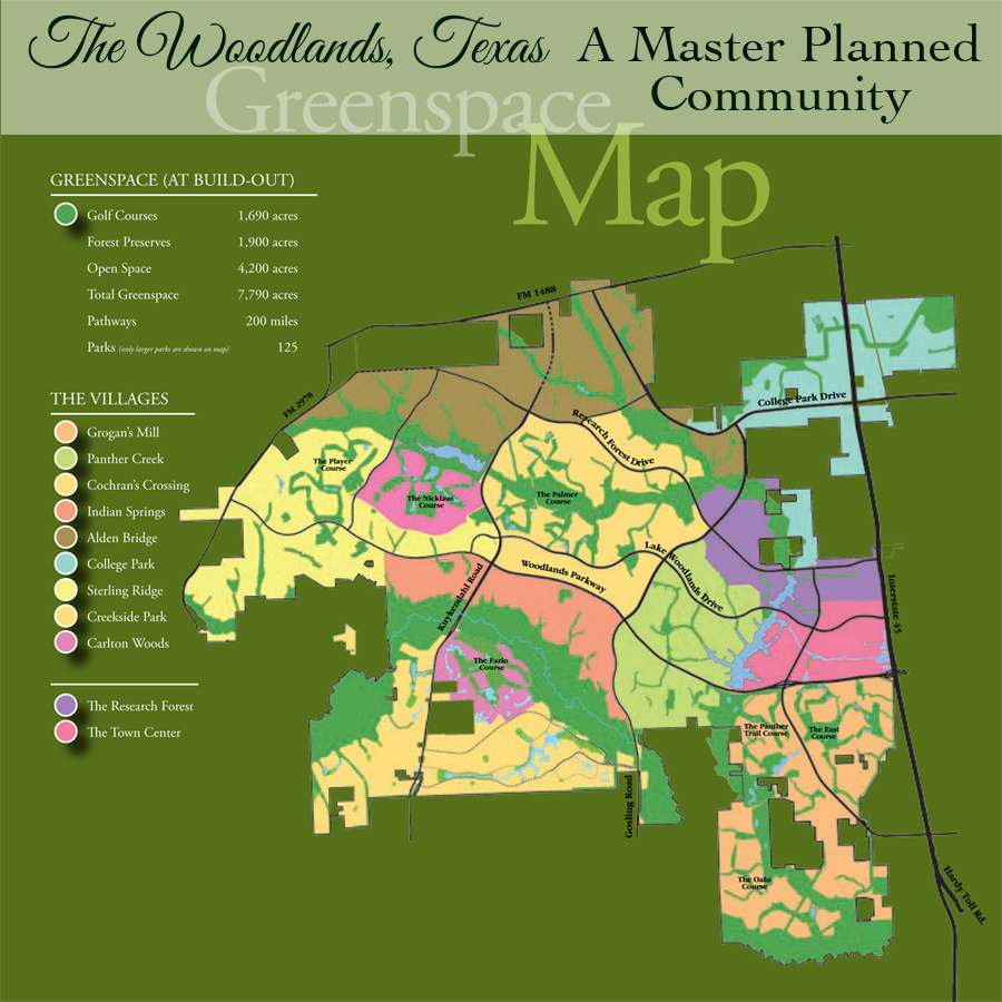 Master Planned Community