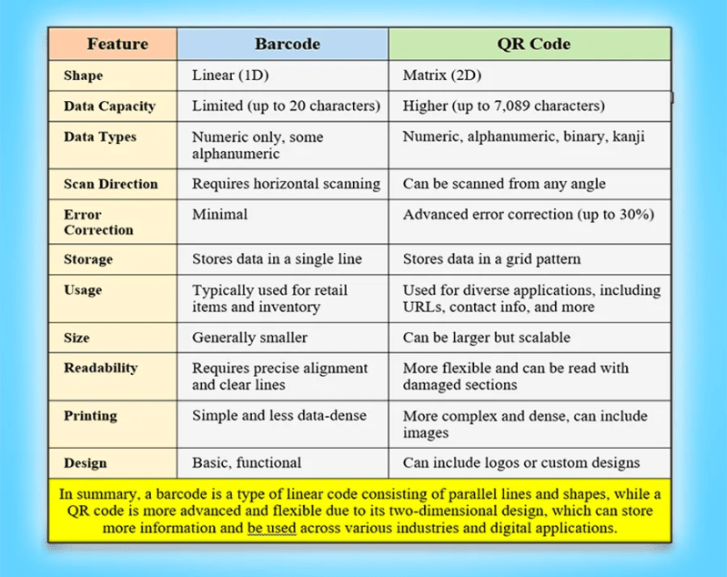 Qr Codes Versus Barcodes Understand The Differences - 8K Colorful Photos for Desktop