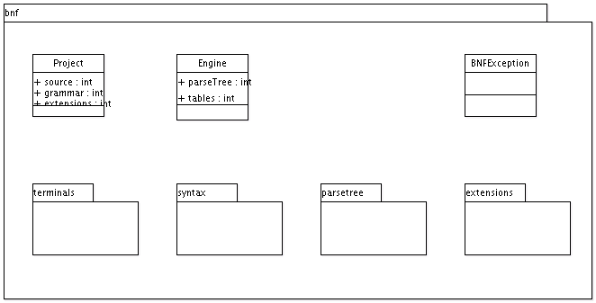Get Answer Convert The Syntax Diagram To A Bnf Syntax Diagram To Bnf Transtutors - High Resolution Landscape Images for Desktop