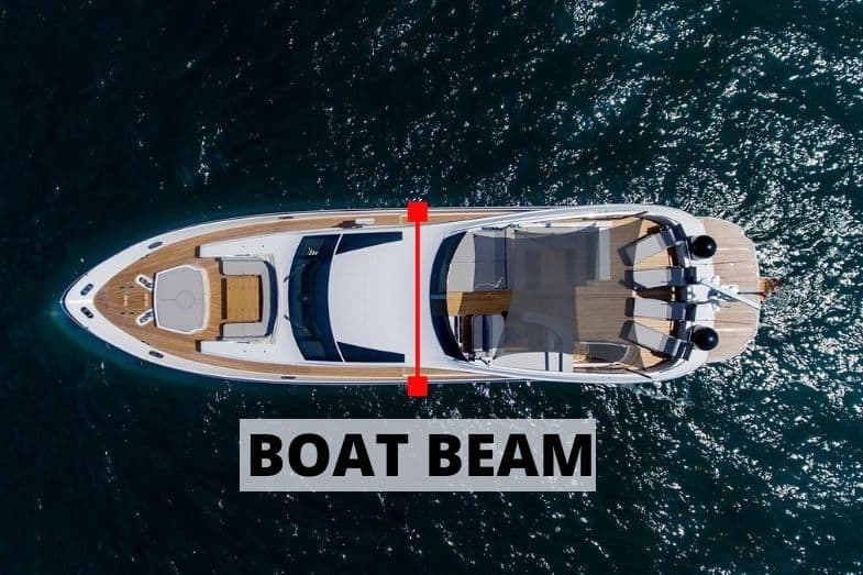 Then you take that number, which is known as the “factor,” and match it to a horsepower capacity according to the code of federal regulations table 183.53 — outboard boat horsepower capacity, shown below. Boat Beam What Is It And Its Relation To A Boat S Stability