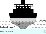 Why Do Boats Float Density Boatkeep
