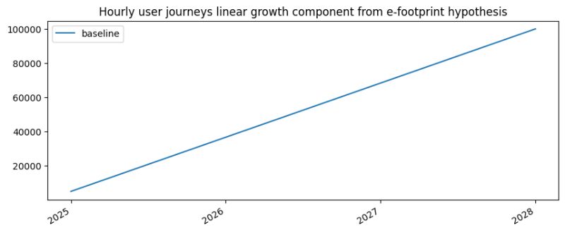 Github Boavizta Environmental Footprint Data Boavizta Org Data - Space Designs - Elegant 4K Collection