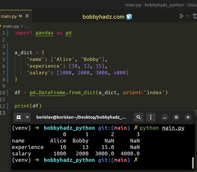 Add Columns Of A Different Length To A Dataframe In Pandas Bobbyhadz - Best Vintage Pictures in High Resolution