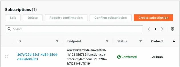 Aws Cdk 101 Send Message Across Accounts Using Sns Topic And Sqs R Devto - Premium Mountain Wallpaper Gallery - Retina