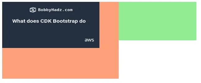Html How Do I Show Child Elements In Front Of Parent Element Using Z - Download Gorgeous Sunset Design | HD