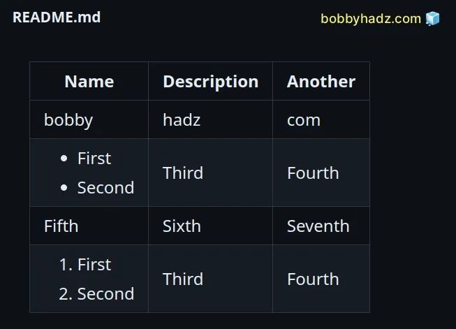 R How To Write Multi Level Bullet Lists In A Table Using Rmarkdown - Ocean Pictures - Premium Mobile Collection