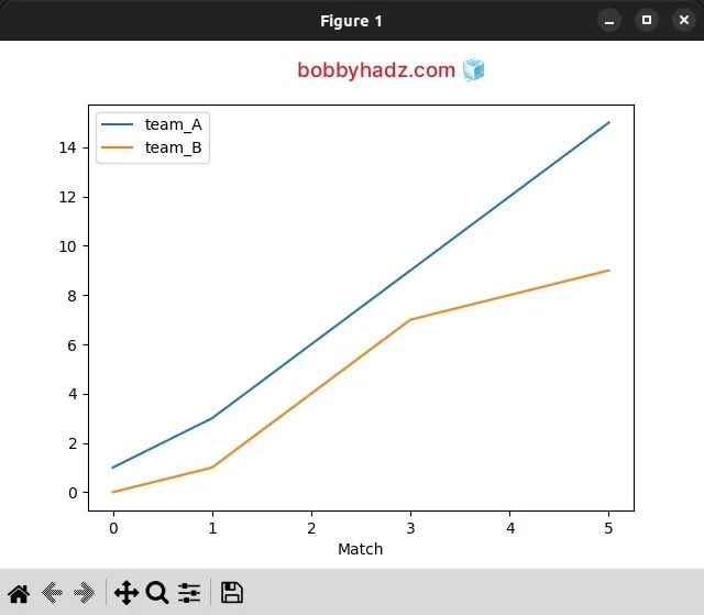 Pandas Plot 1d Data On 2d With Discrete X Axis Values As Labels In - High Quality Desktop Light Photos | Free Download