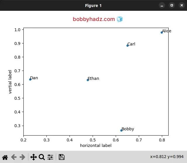 Annotating Points From A Pandas Dataframe In Matplotlib Plot - Download Ultra HD Mountain Illustration | Desktop