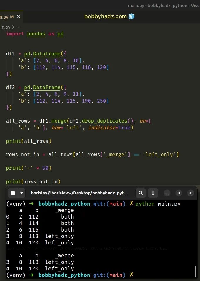 How To Copy A Row From One Pandas Dataframe To Another Pandas Dataframe Saturn Cloud Blog - Colorful Illustrations - Stunning High Resolution Collection