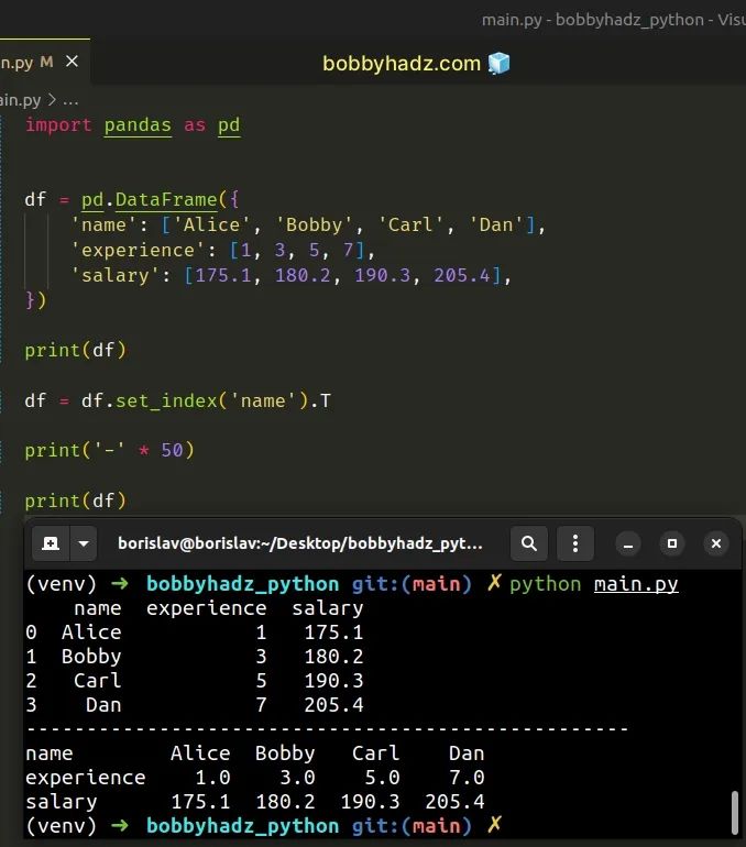 How To Transpose A Pandas Dataframe Without Index Bobbyhadz - Minimal Textures - Incredible Desktop Collection