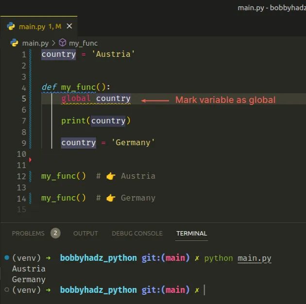 Proper Way To Access And Change The Local Variable In The - Best Abstract Arts in Full HD