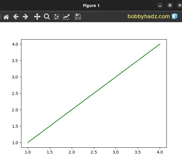 Python Error In Plot Graph Using Matlpotlib Pyplot Module Valueerror X And Y Must Have Same - Ultra HD Space Pattern - Ultra HD