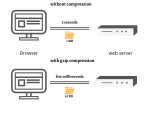How We Enable Gzip Compression Through Htaccess