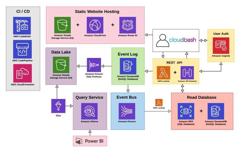Github Cloud Bash Algorithms - 8K Mountain Images for Desktop