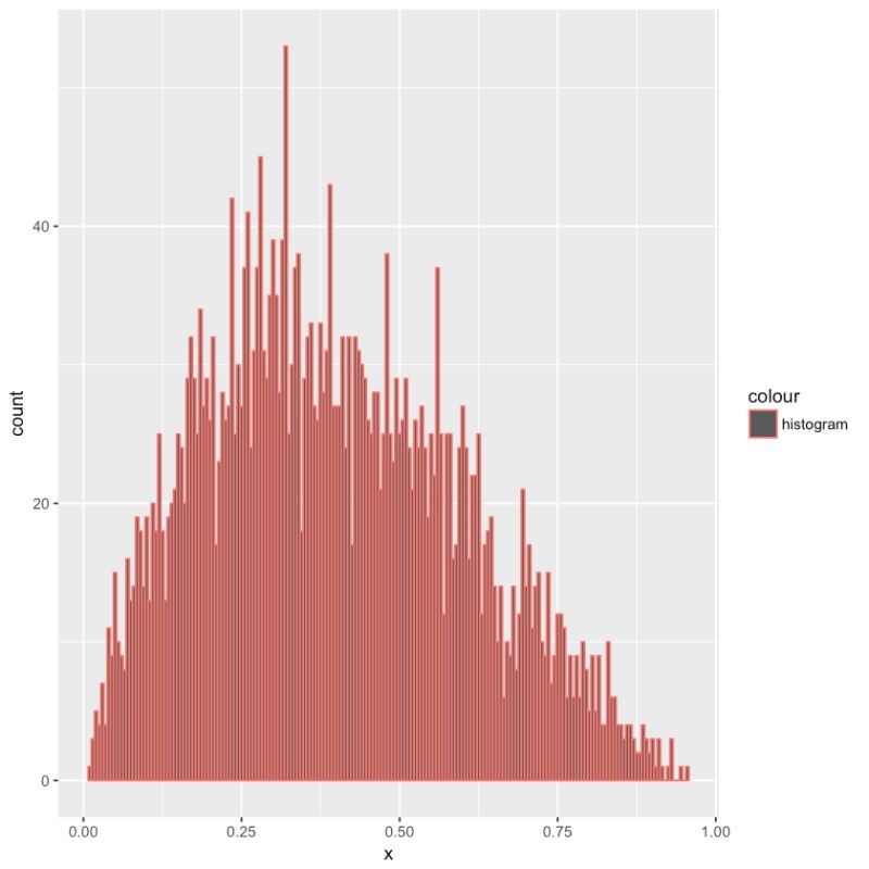 Random Visual Representation Of Accept Reject Sampling Mathematics - Classic Landscape Image - Mobile