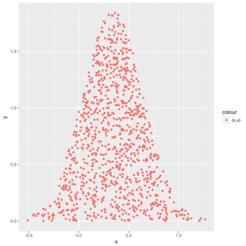 Random Visual Representation Of Accept Reject Sampling Mathematics - Incredible Ultra HD Minimal Photos | Free Download