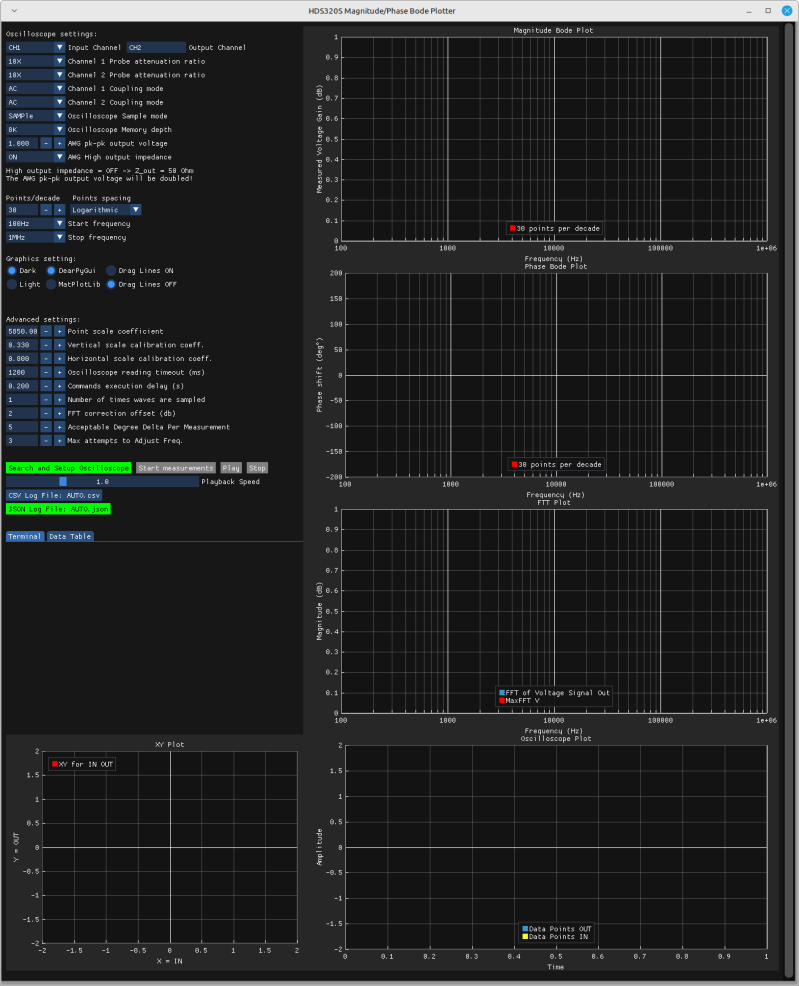 Bodeplotter Python Based Bode Plotter For Handheld Oscilloscope Owon - Best City Backgrounds in Mobile