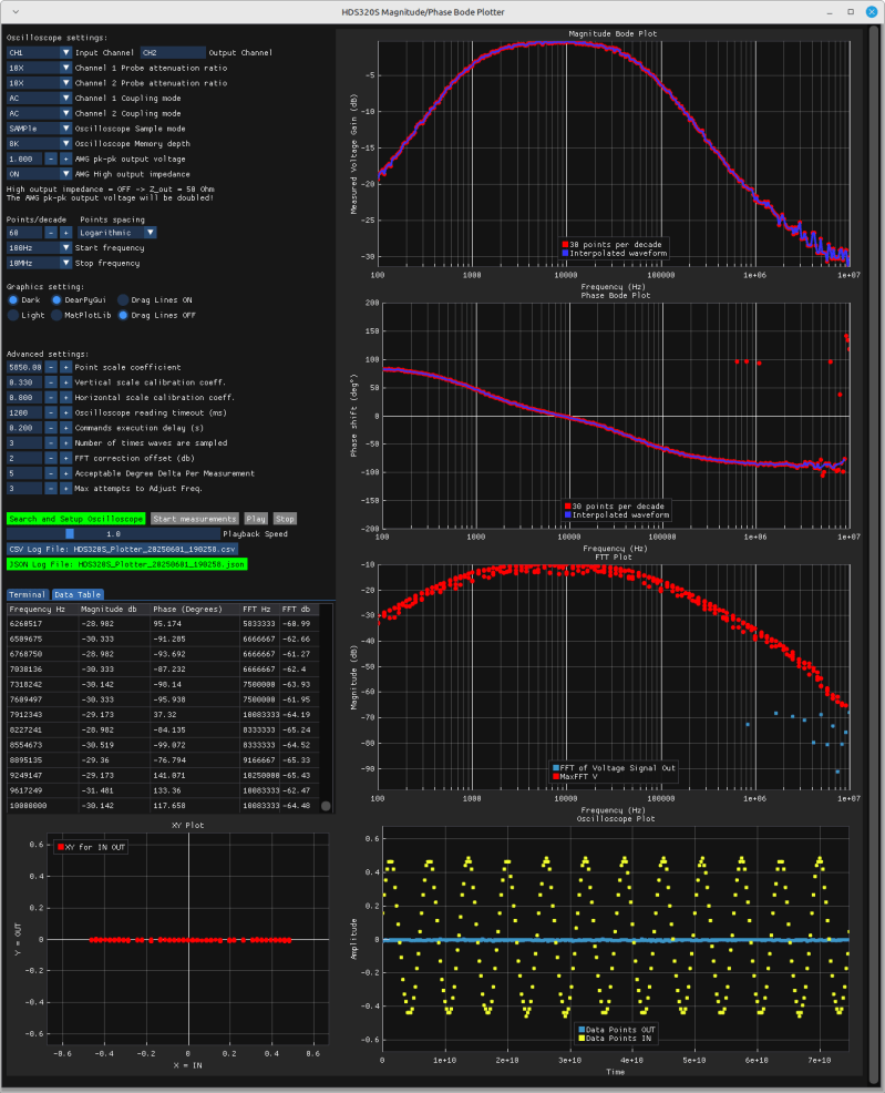 Github Bourzgui Bode Plotter - Incredible City Art - Mobile