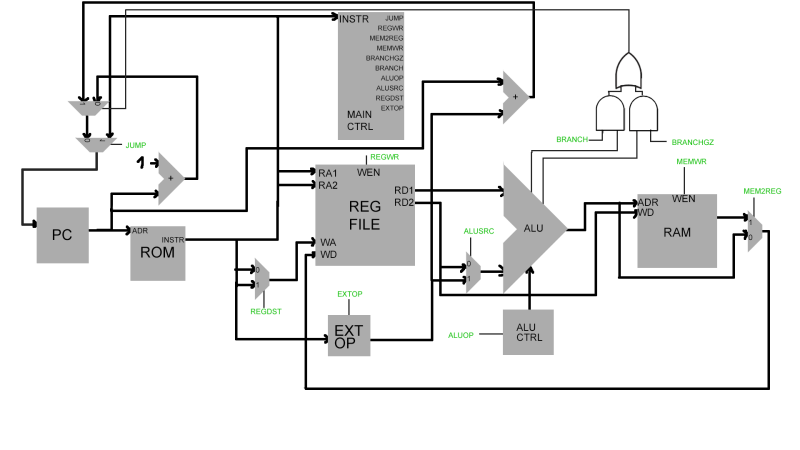Github Tsreaper Yame A Mips Editor Mips - Best Abstract Images in Mobile