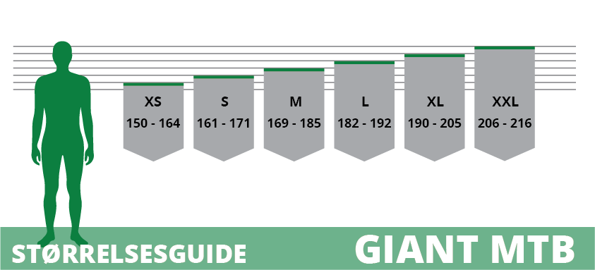 Storrelsesguide Giant Cykler Se Hele Oversigten Her