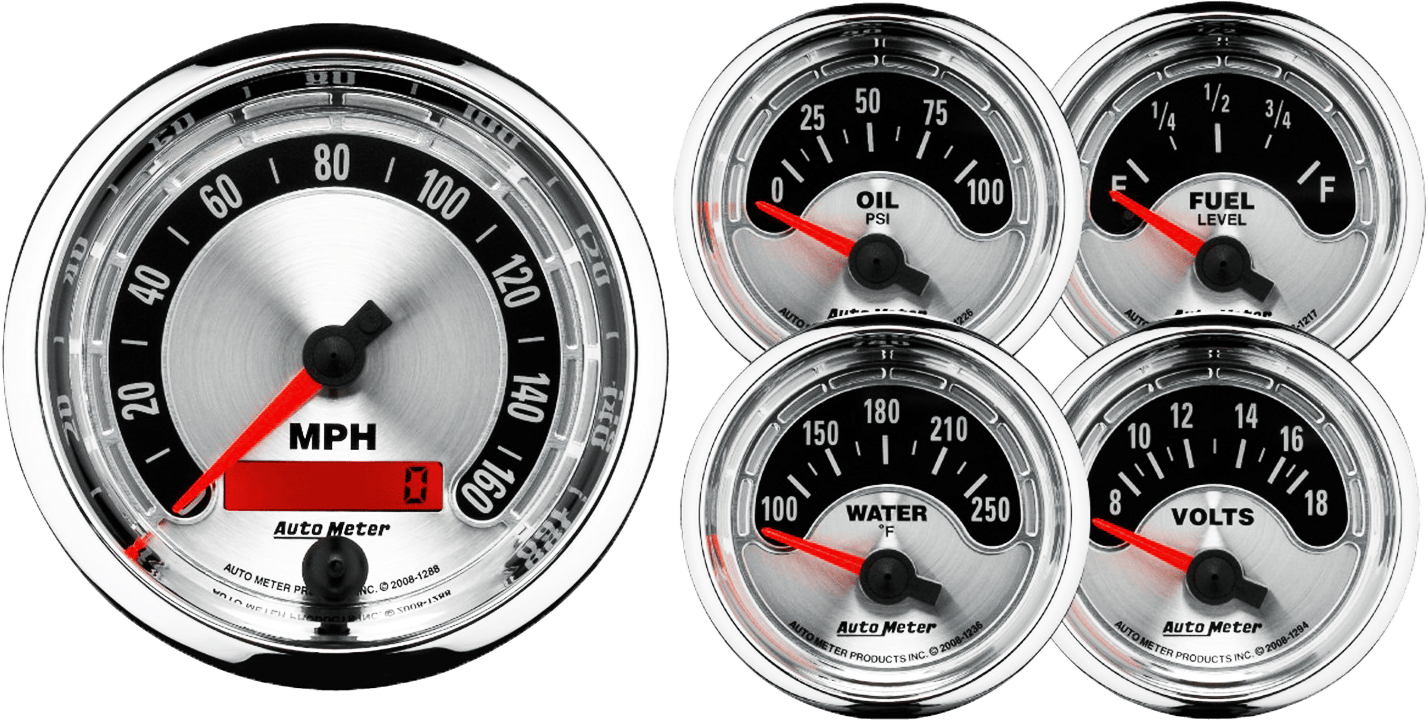 Gauges