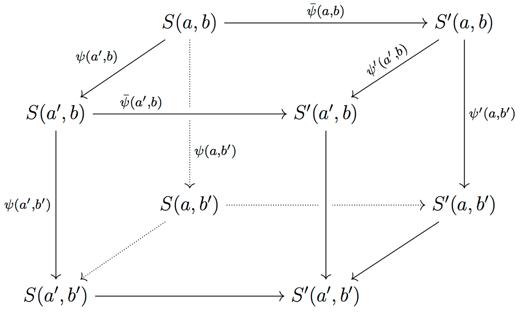 Commutative Diagrams in LaTeX