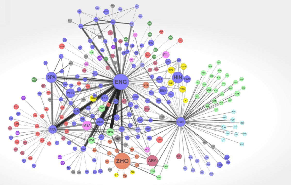 Global Language Networks