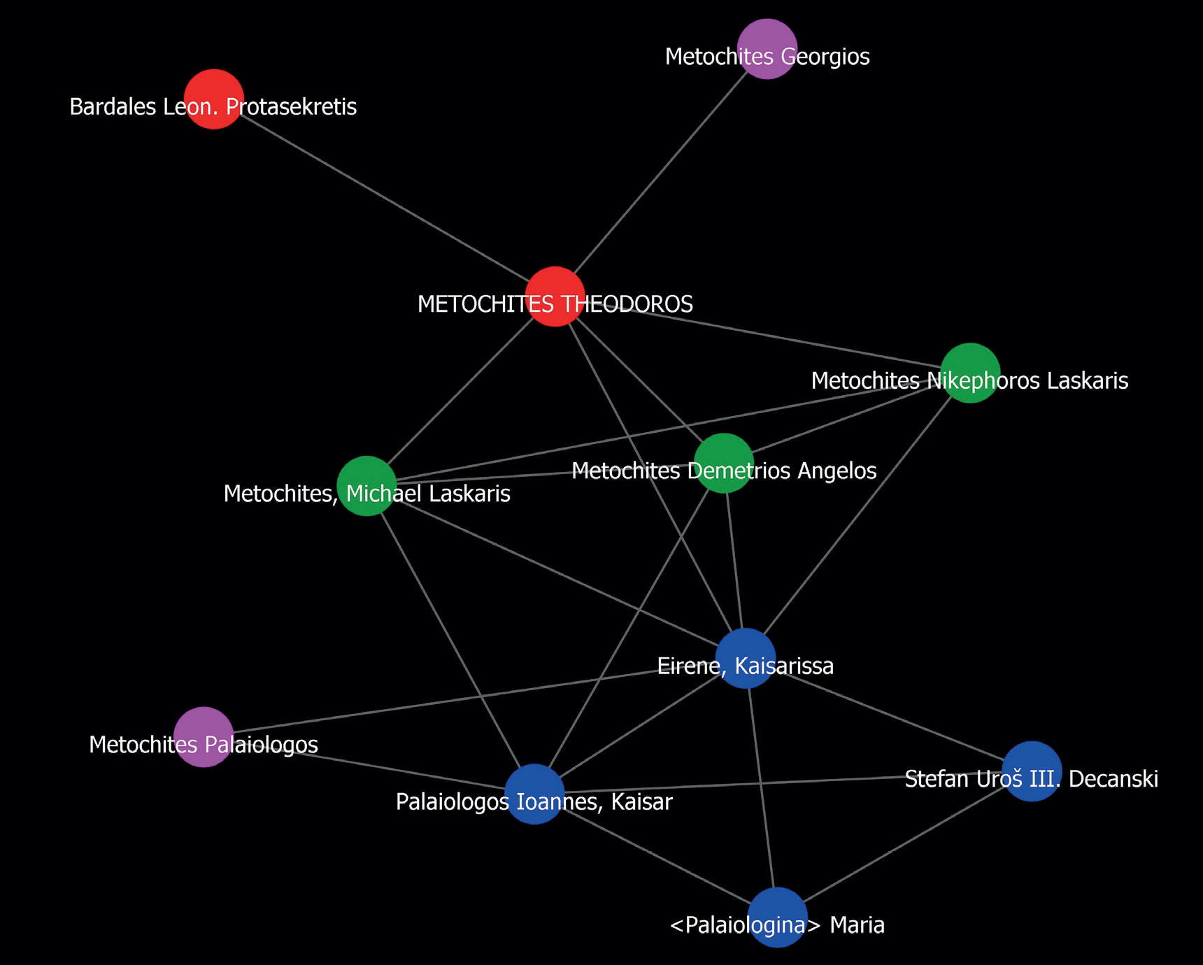The kinship ego-network of Theodoros Metochites in the years 1315-1328 CE