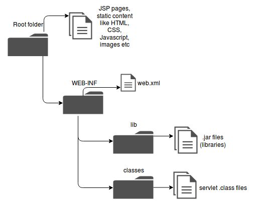 Customizing Web Intelligence En Pdf Web Application Java Server Pages - Amazing Light Illustration - 8K